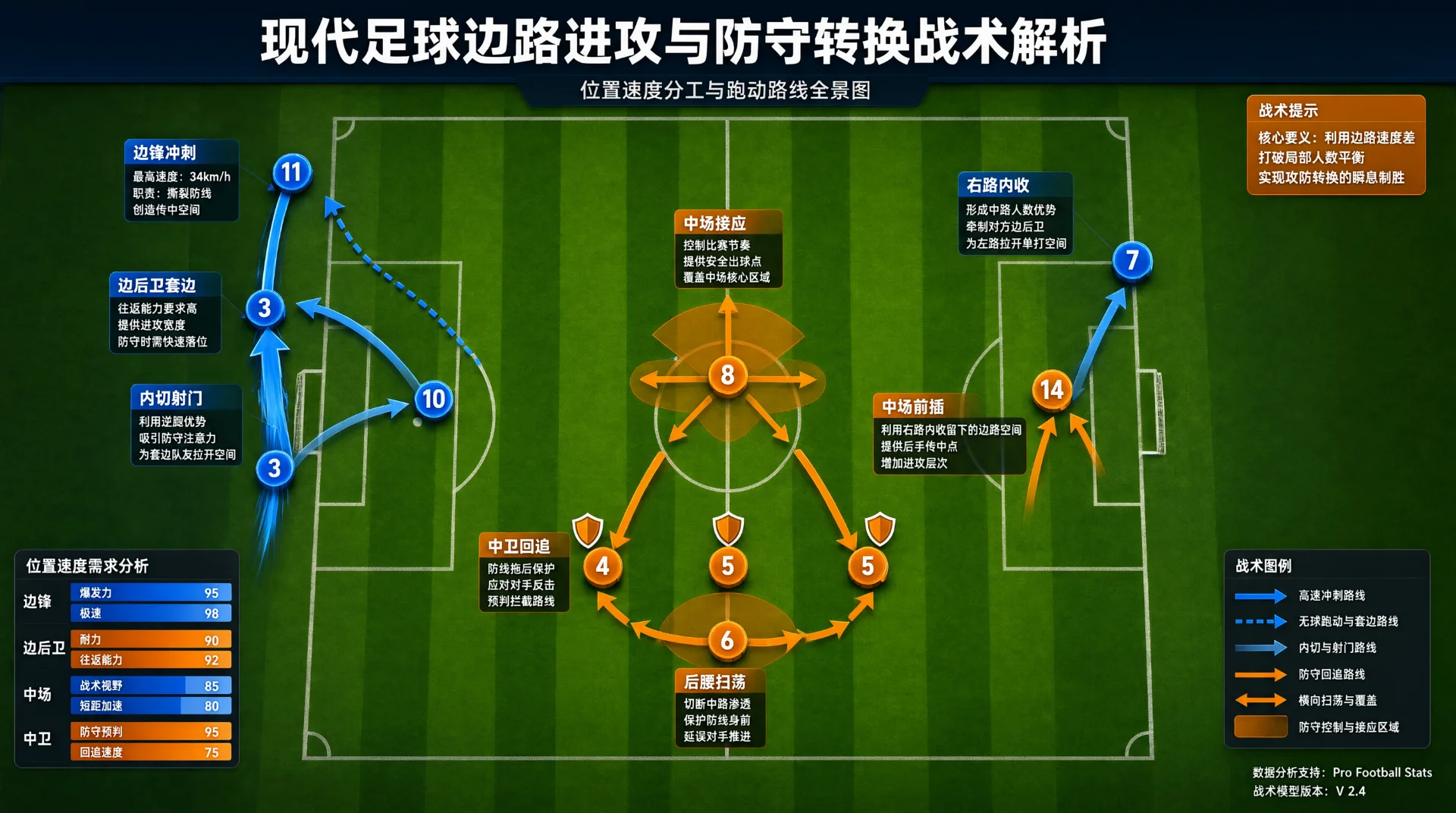 足球阵容的速度结构：不是越快越好，而是快在关键位置